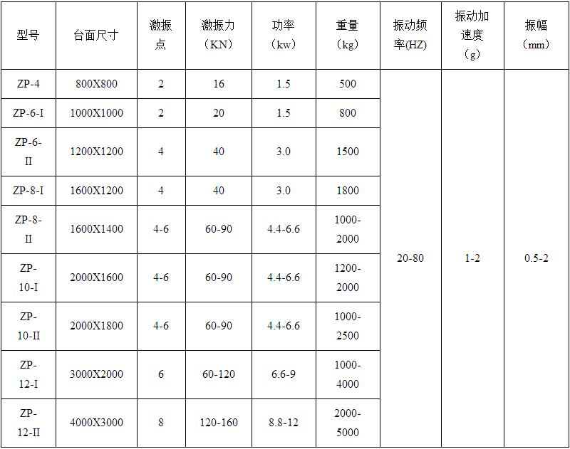 振動平臺技術參數(shù)