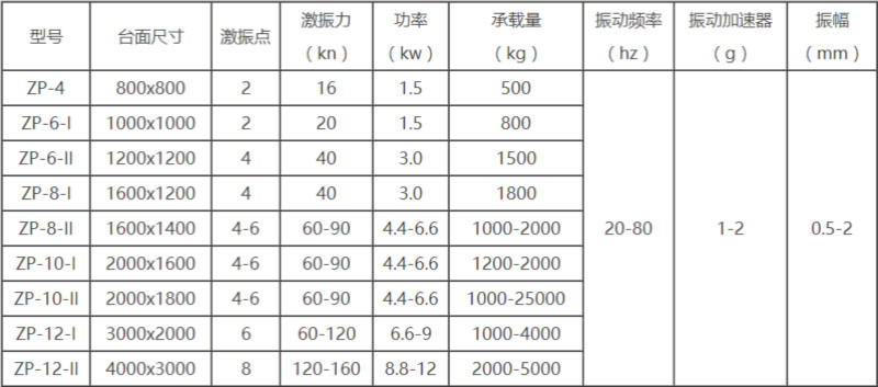 振動平臺技術參數(shù)表1
