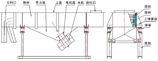 直線振動篩結(jié)構(gòu)圖