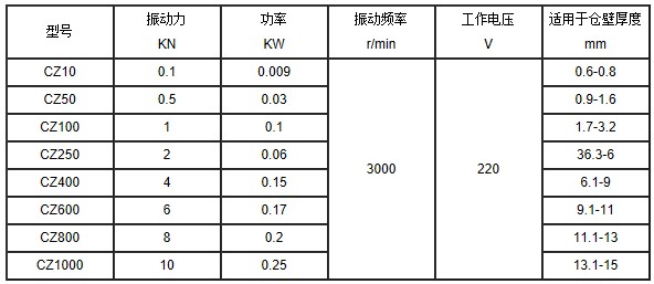CZ倉壁振動器技術(shù)參數(shù)