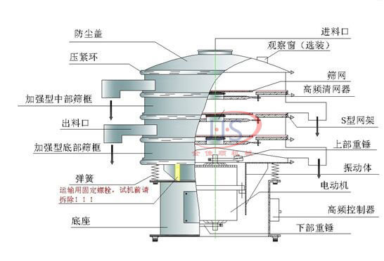 不銹鋼振動篩結(jié)構(gòu)圖 